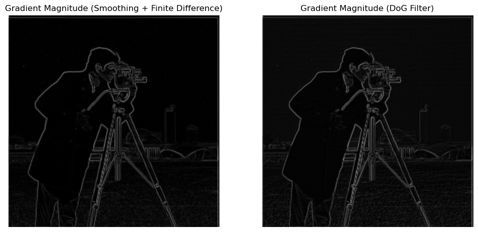 Comparison of binarized gradient magnitude images