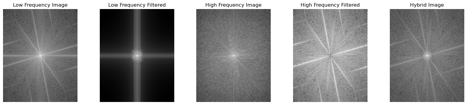 Fourier analysis of Steve Jozniak hybrid image