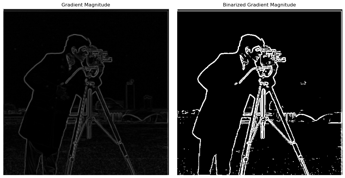 Gradient magnitude image of the blurred cameraman