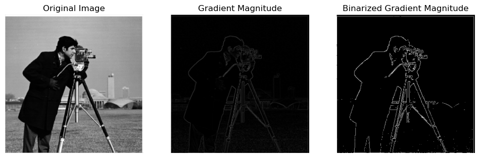 Gradient magnitude image of the cameraman