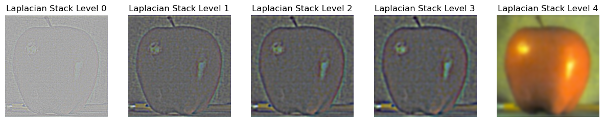 Laplacian stack of an apple image