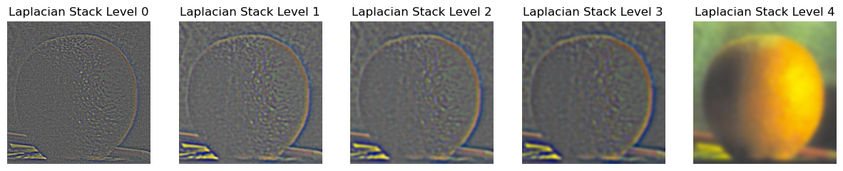 Laplacian stack of an orange image