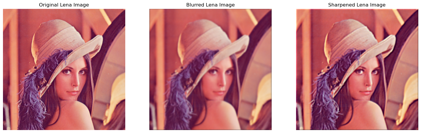 Sharpened image of Lena