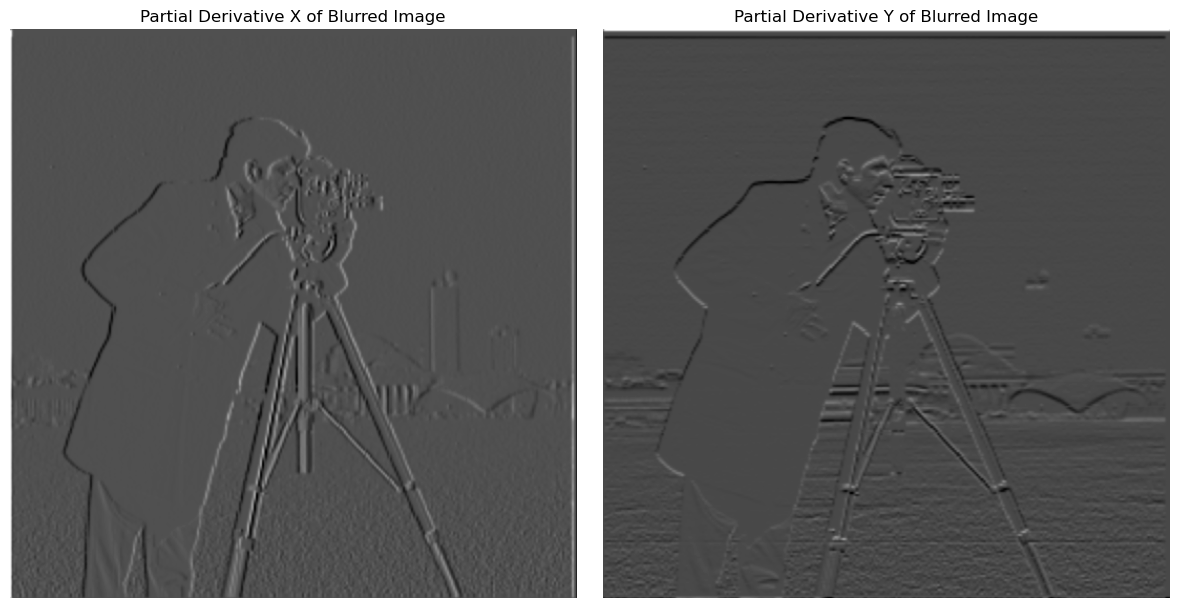 Partial derivatives of the blurred cameraman image
