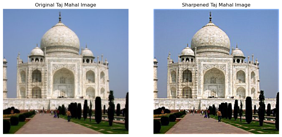 Sharpened image of the Taj Mahal