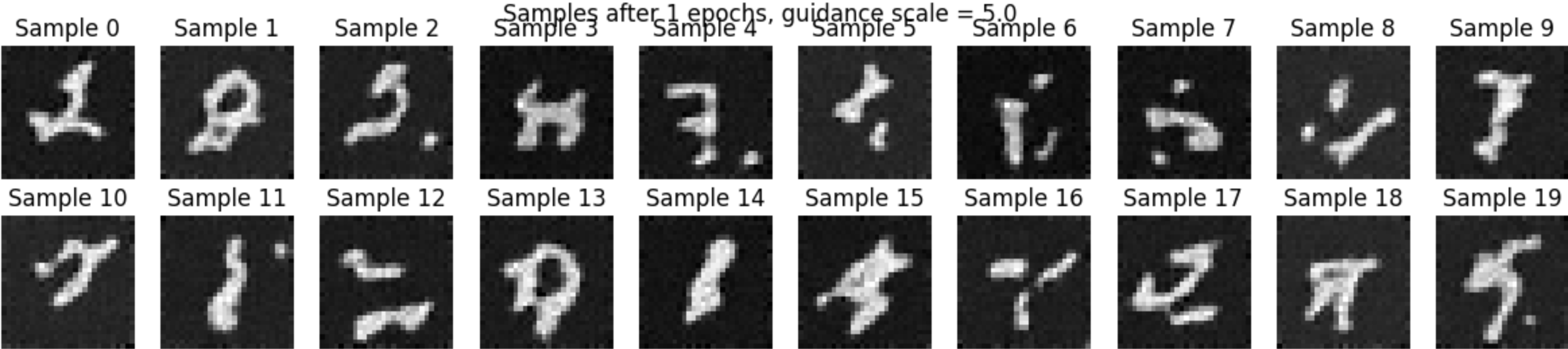 Sample after 1 epochs, guidensescale = 5