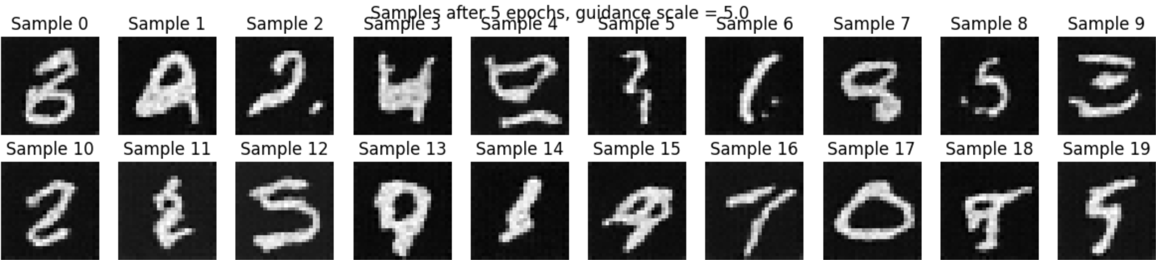 Sample after 5 epochs, guidensescale = 5