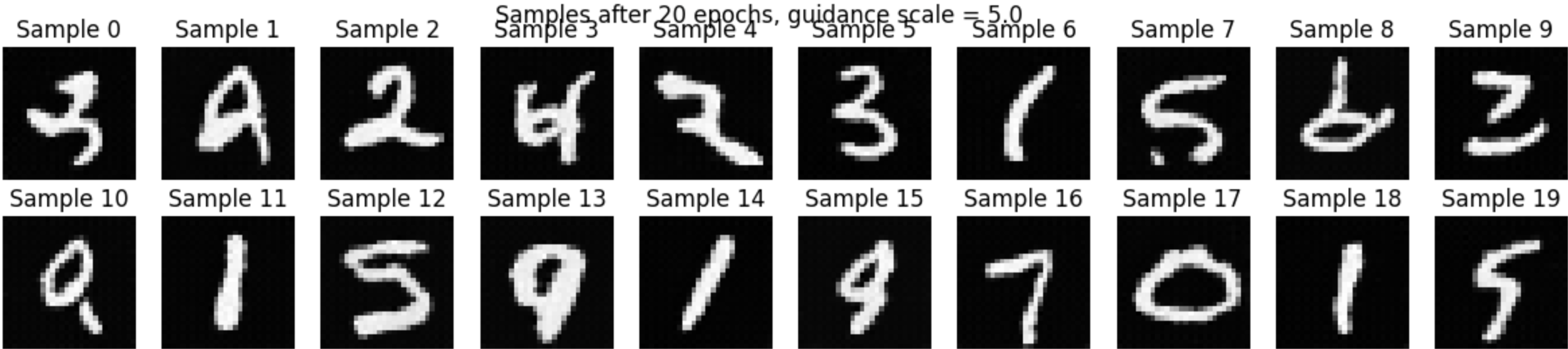 Sample after 20 epochs, guidensescale = 5