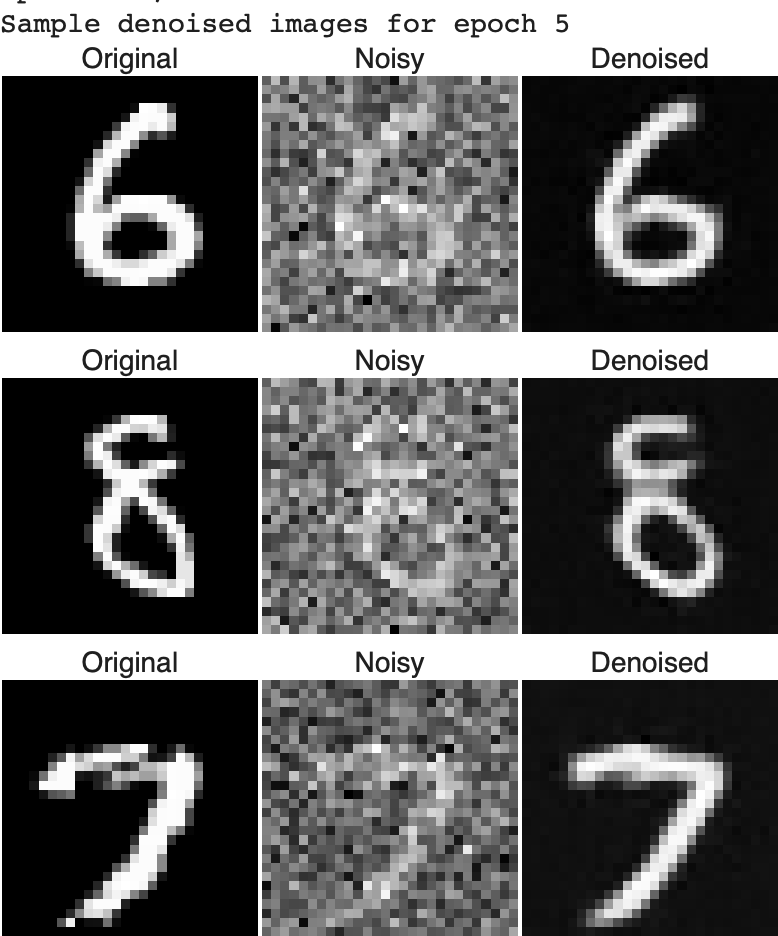 Sample denoised images for epoch 5